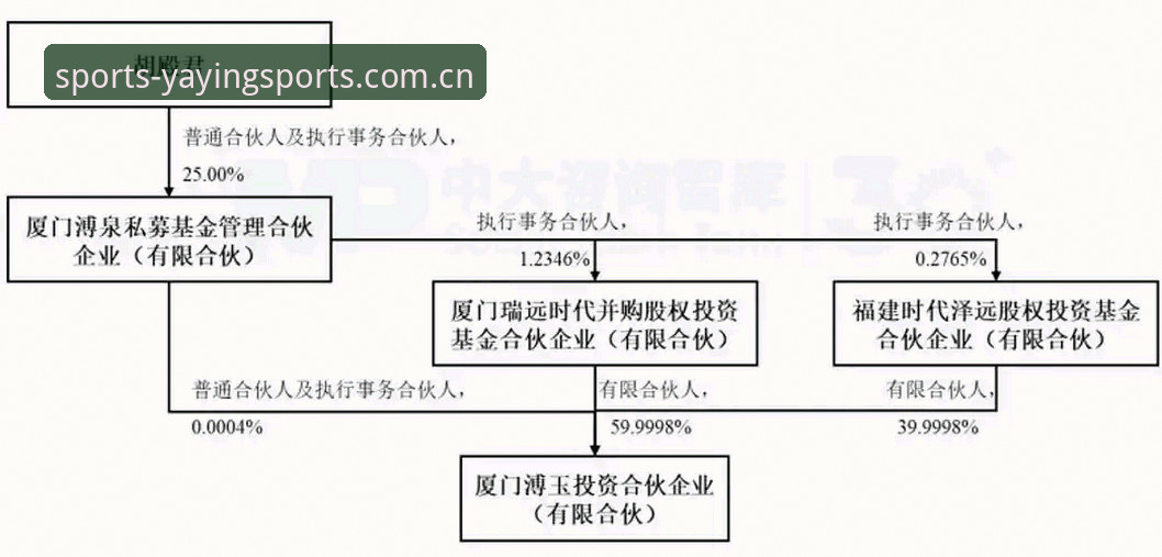 亚盈体育电竞 5个关键数据揭示亚盈体育电竞的核心竞争力
