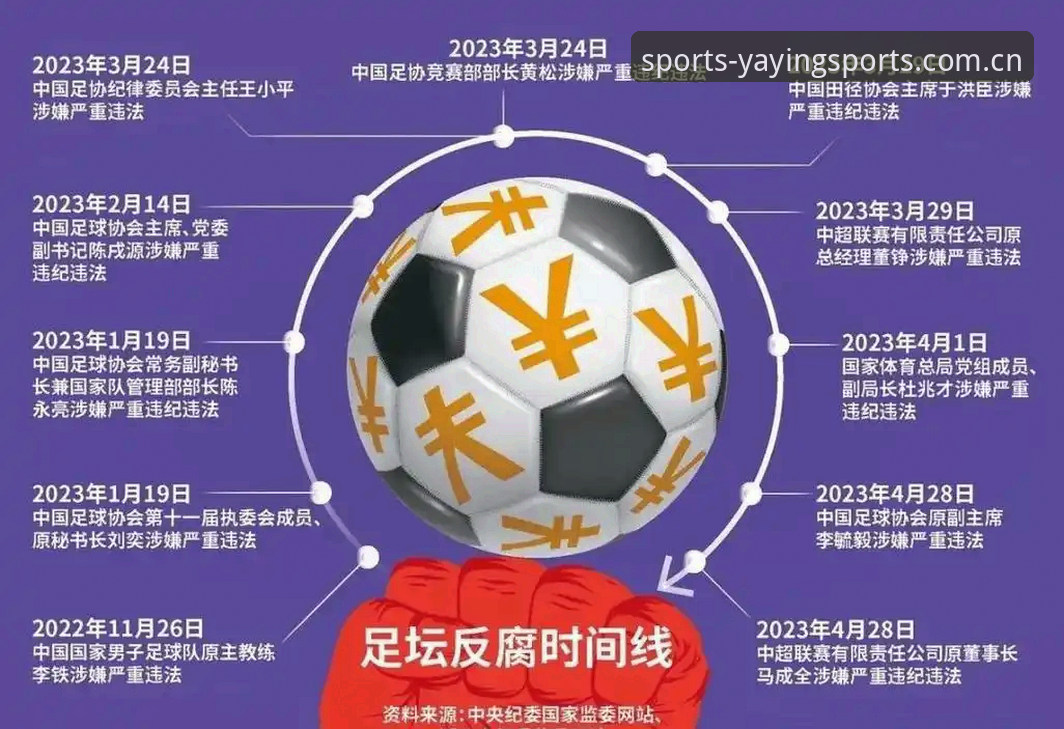 亚盈体育最新入口怎么下载 中国足球禁足名单详解:反腐风暴下的行业警示与平台观赛新体验